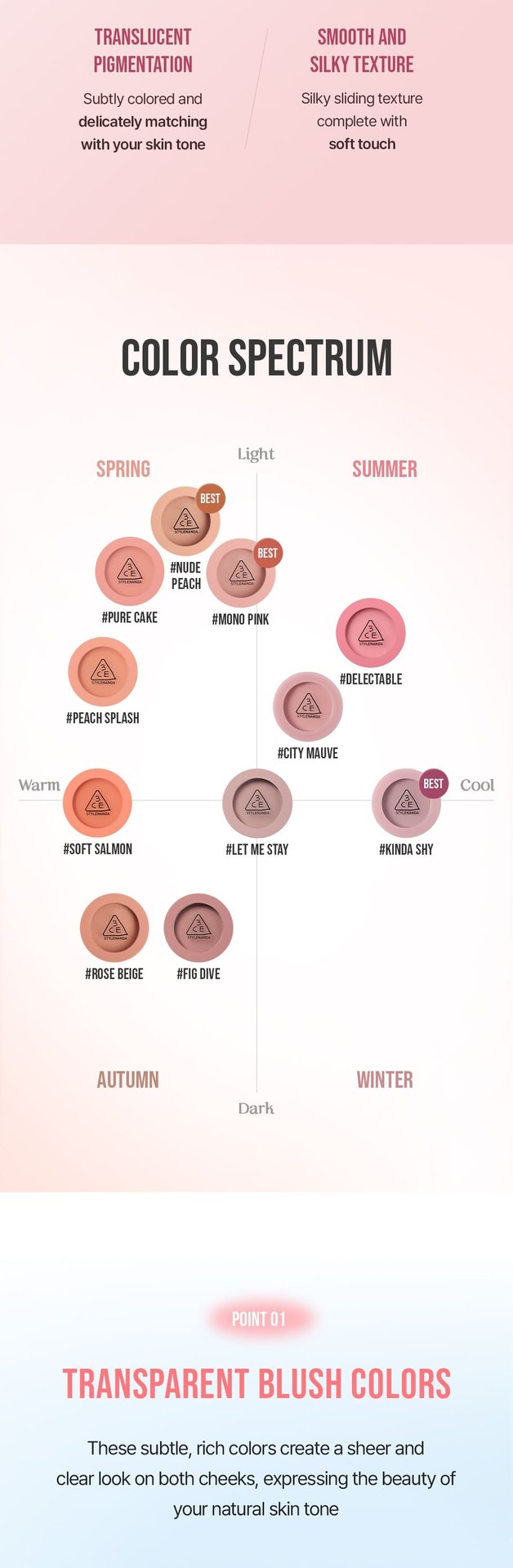 shade chart for 3CE Face Blush, helping individuals find "personal"