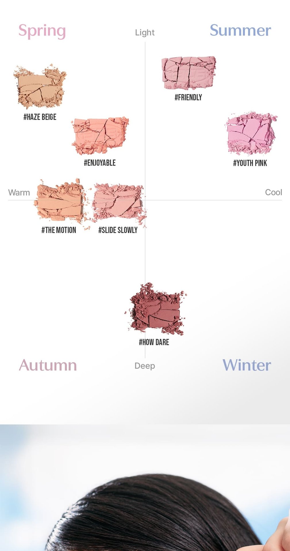 shade chart for lip colors, helping individuals find personal color