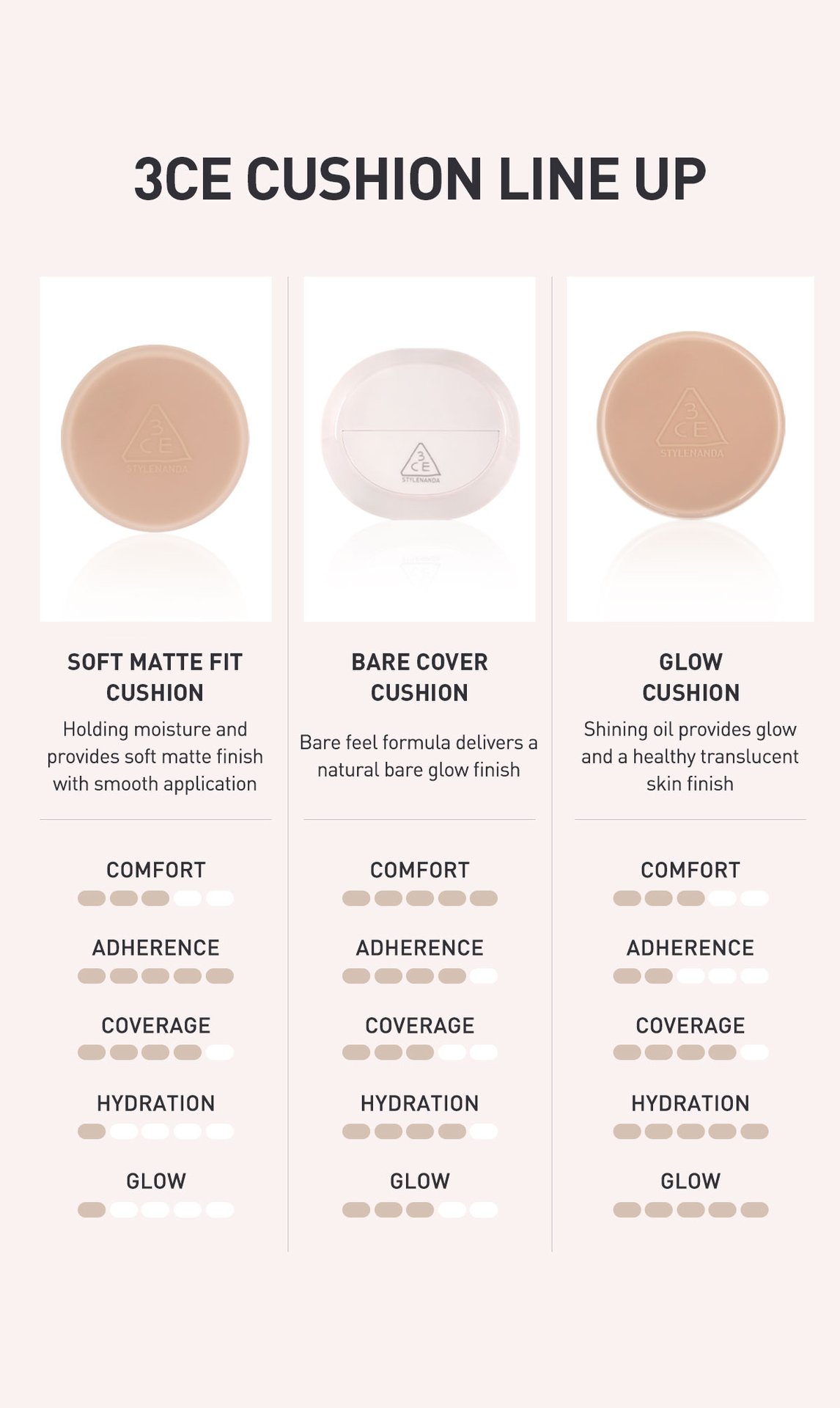 3ce cushion line up