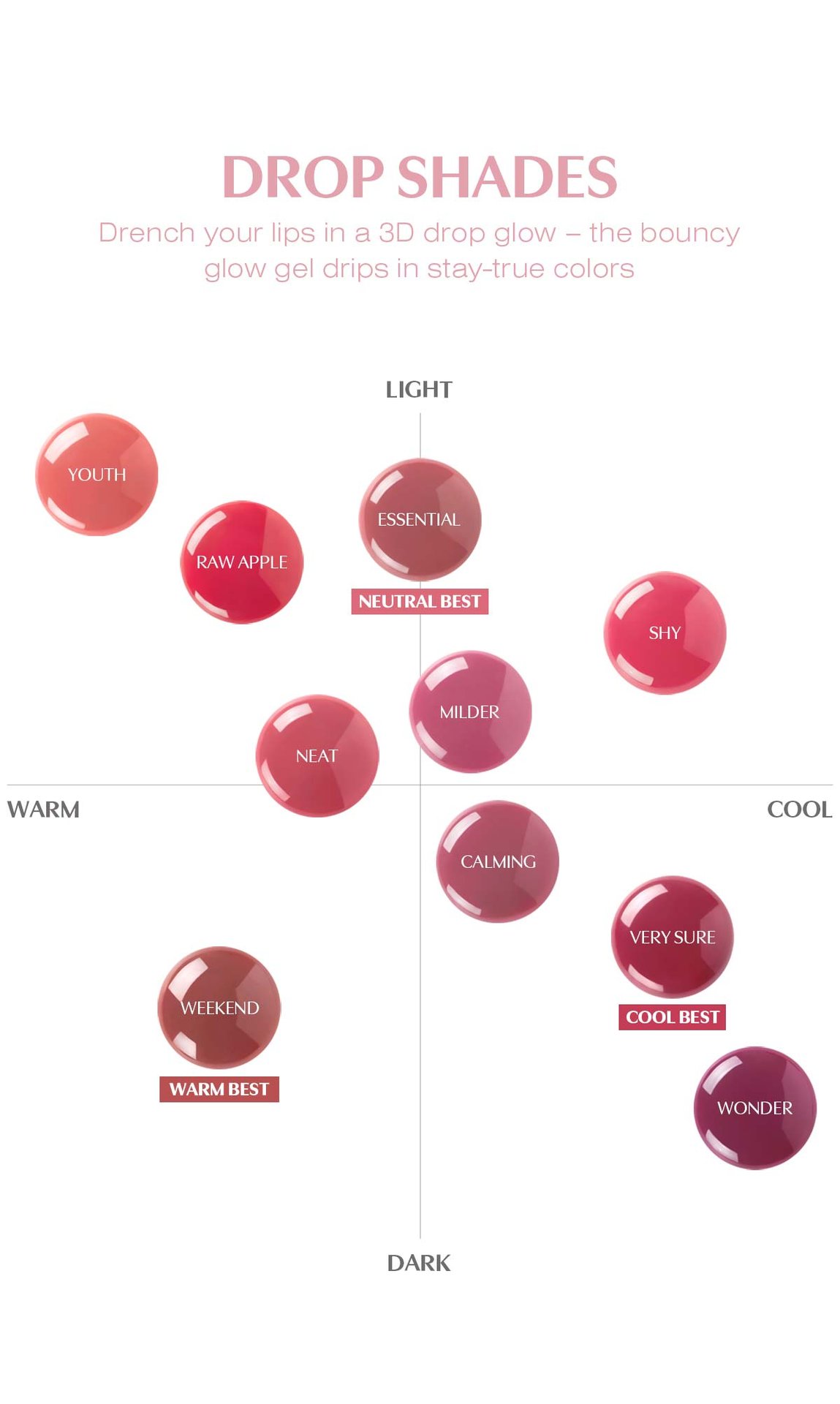 shade chart for lip colors, helping individuals find " personal color "