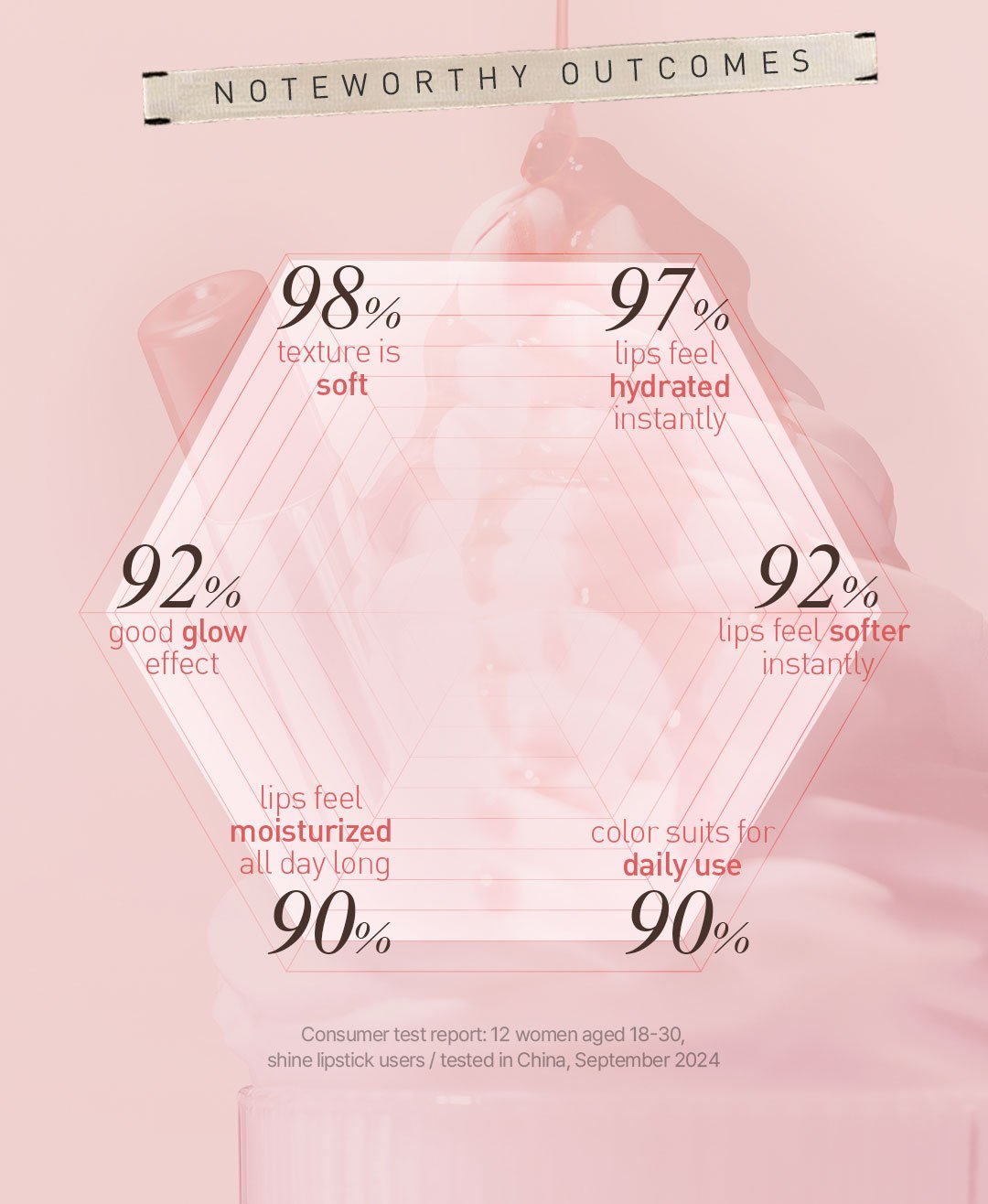 Noteworthy outcomes of 3CE glazy lip glow product
