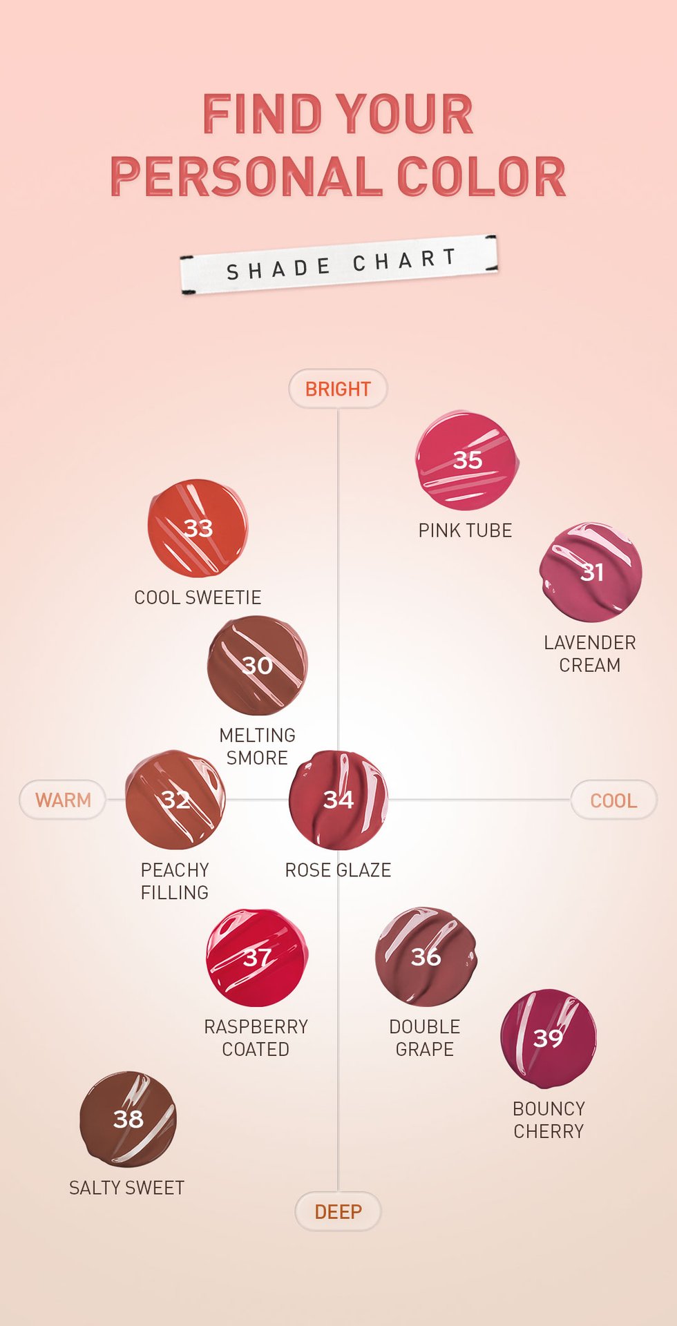 shade chart for lip colors, helping individuals find