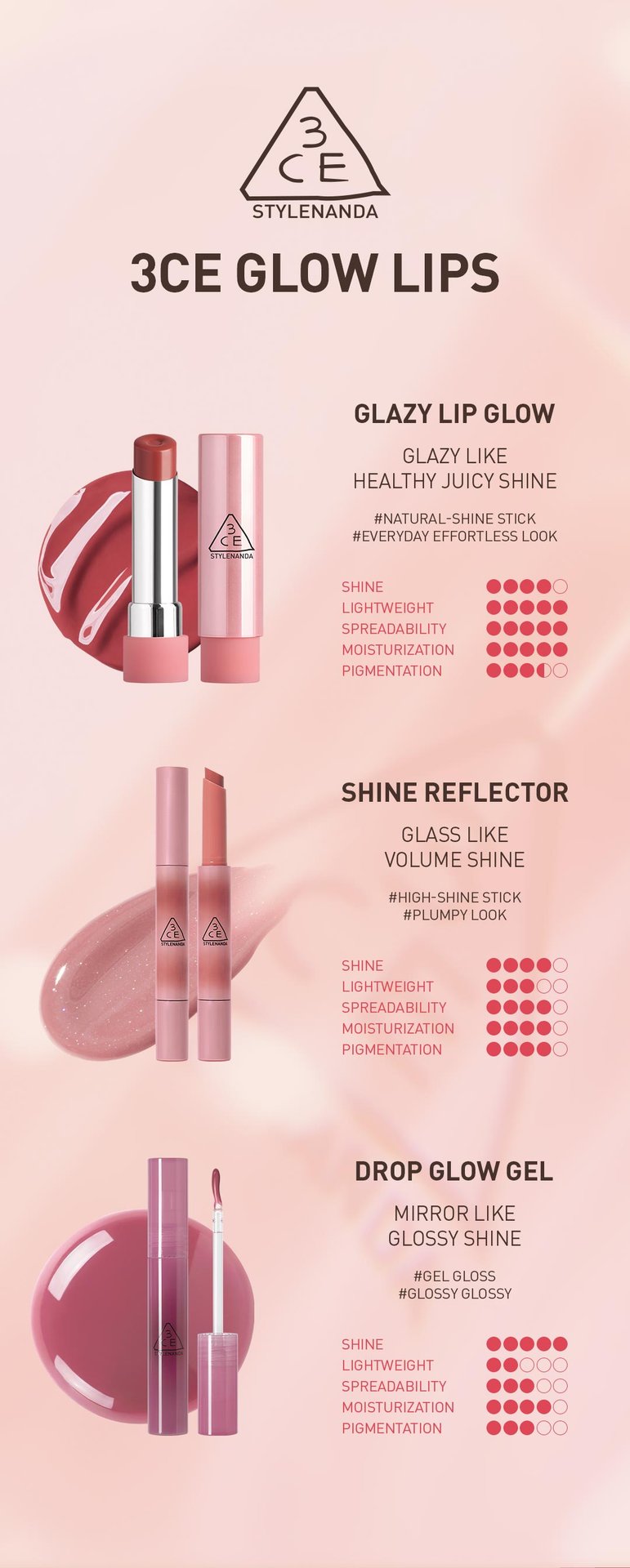 3CE glow lip family guide