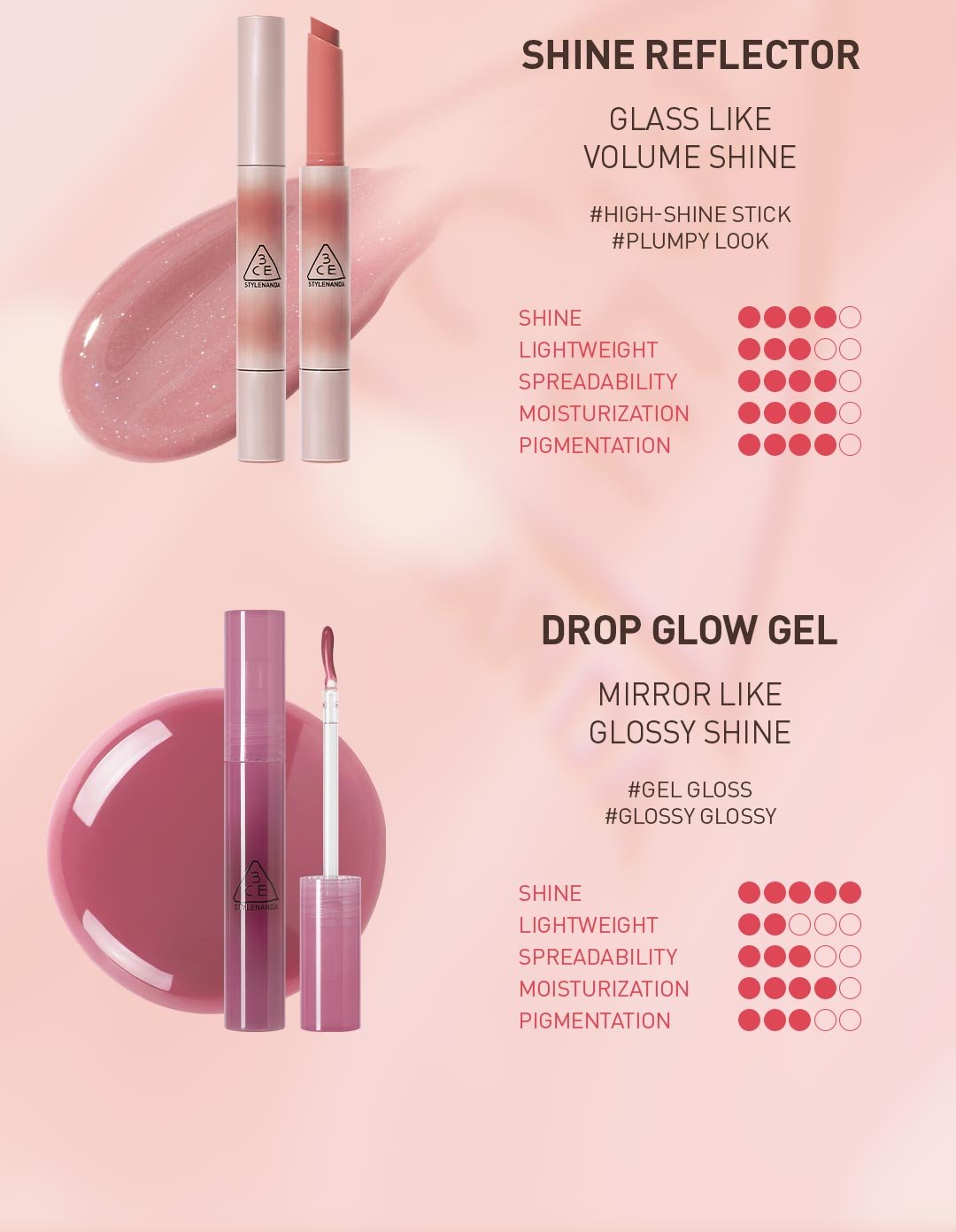 3CE glow lip family guide