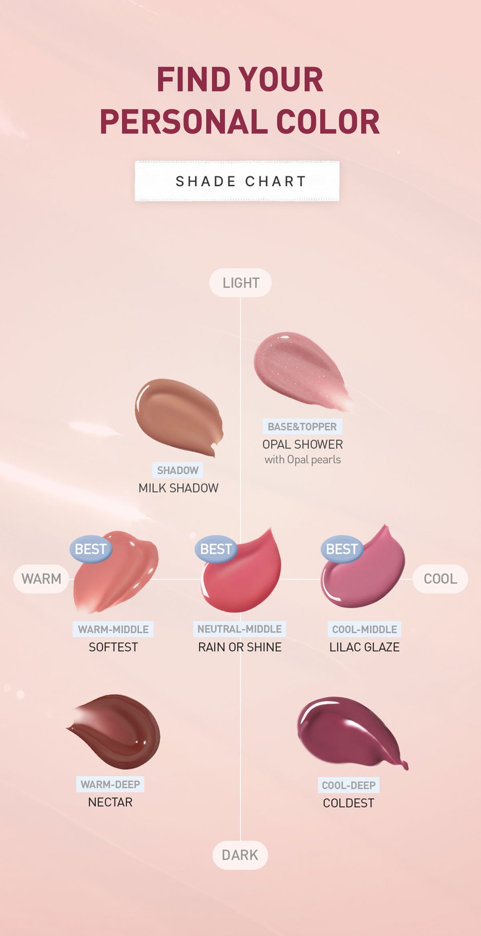 shade chart for lip colors, helping individuals find personal color