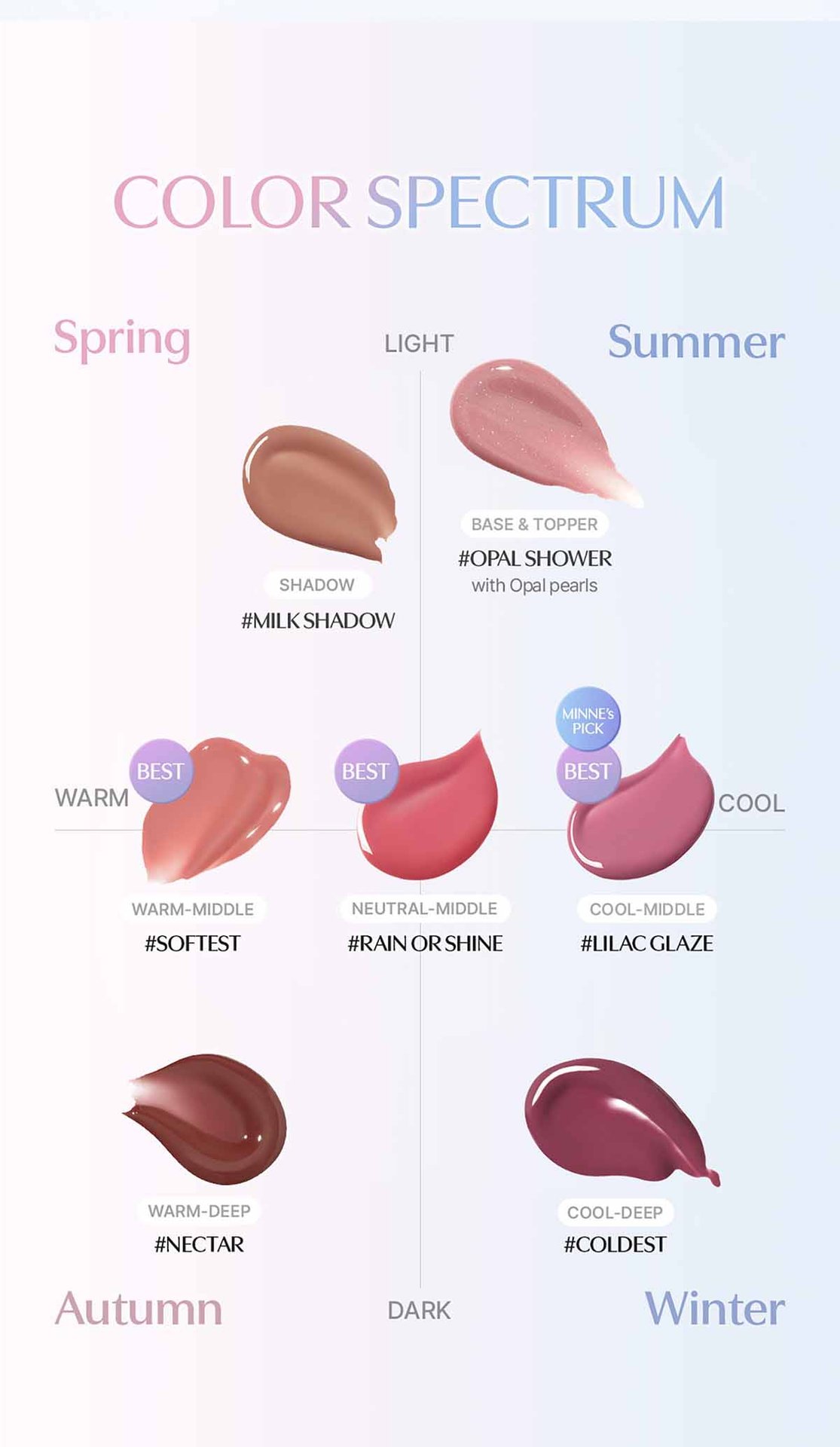 shade chart for lip colors, helping individuals find personal color