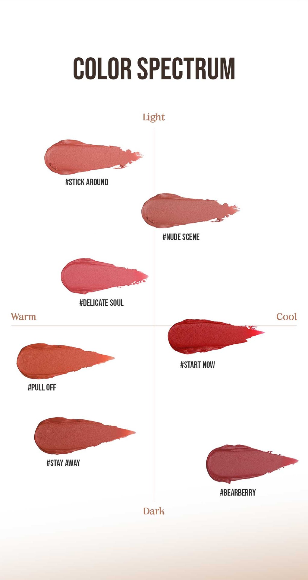 Shade chart for lip colors, helping individuals find "personal color"