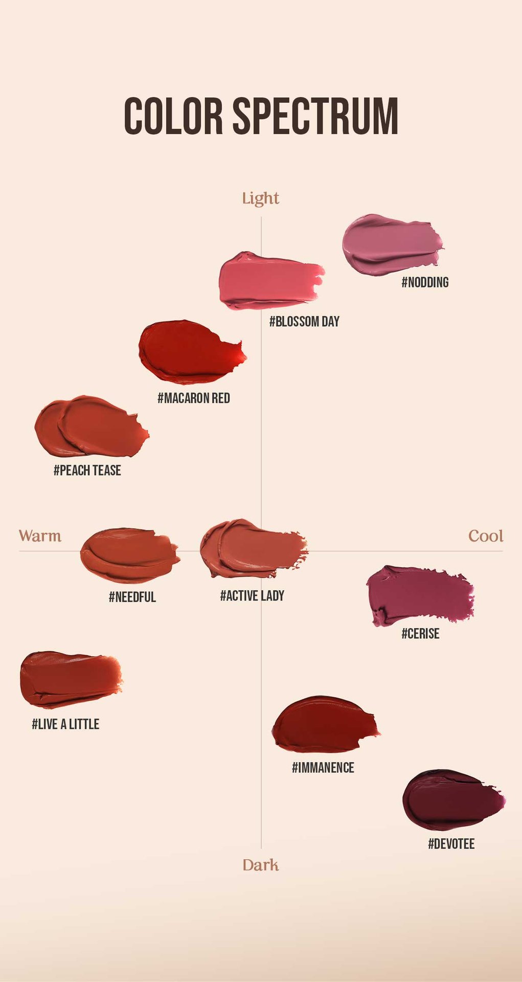 Shade chart for 3CE Cloud Lip Tint, helping individuals find the appropriate shades