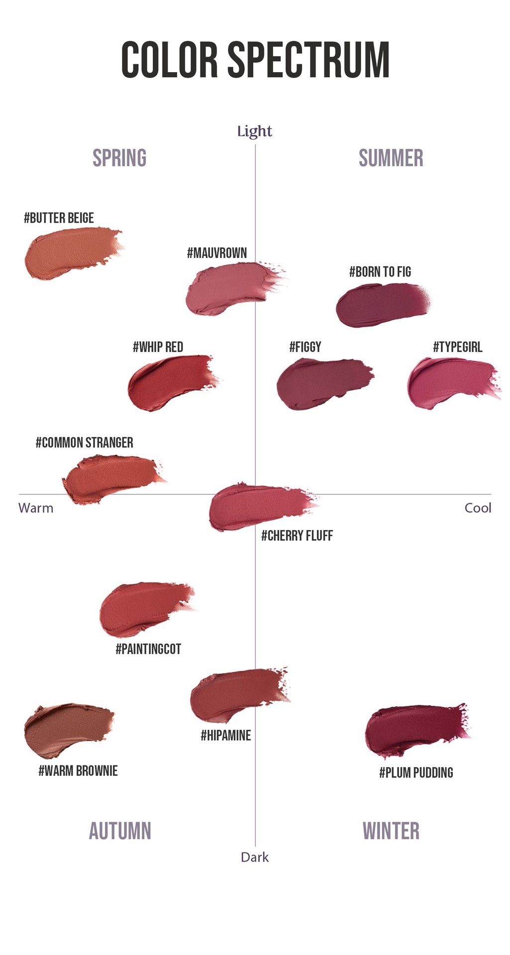 shade chart for lip colors, helping individuals find personal color