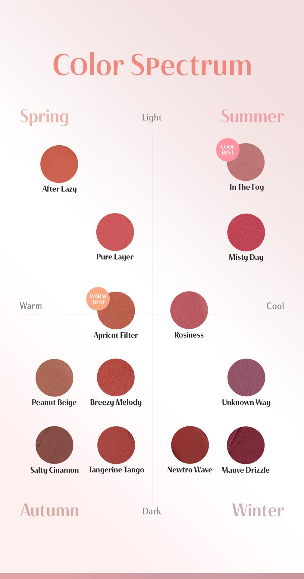 shade chart for 3CE Blur Matte Lipstick,helping individuals find personal color