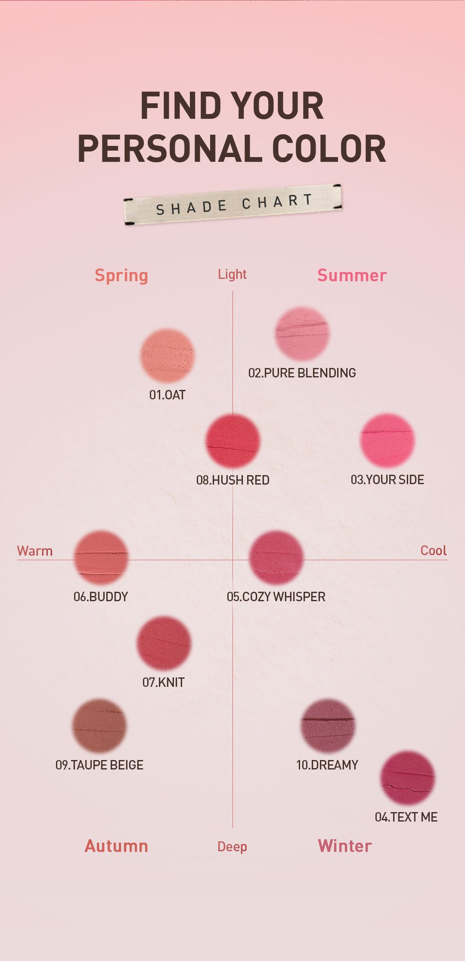 shade chart for lip colors, helping individuals find " personal color "