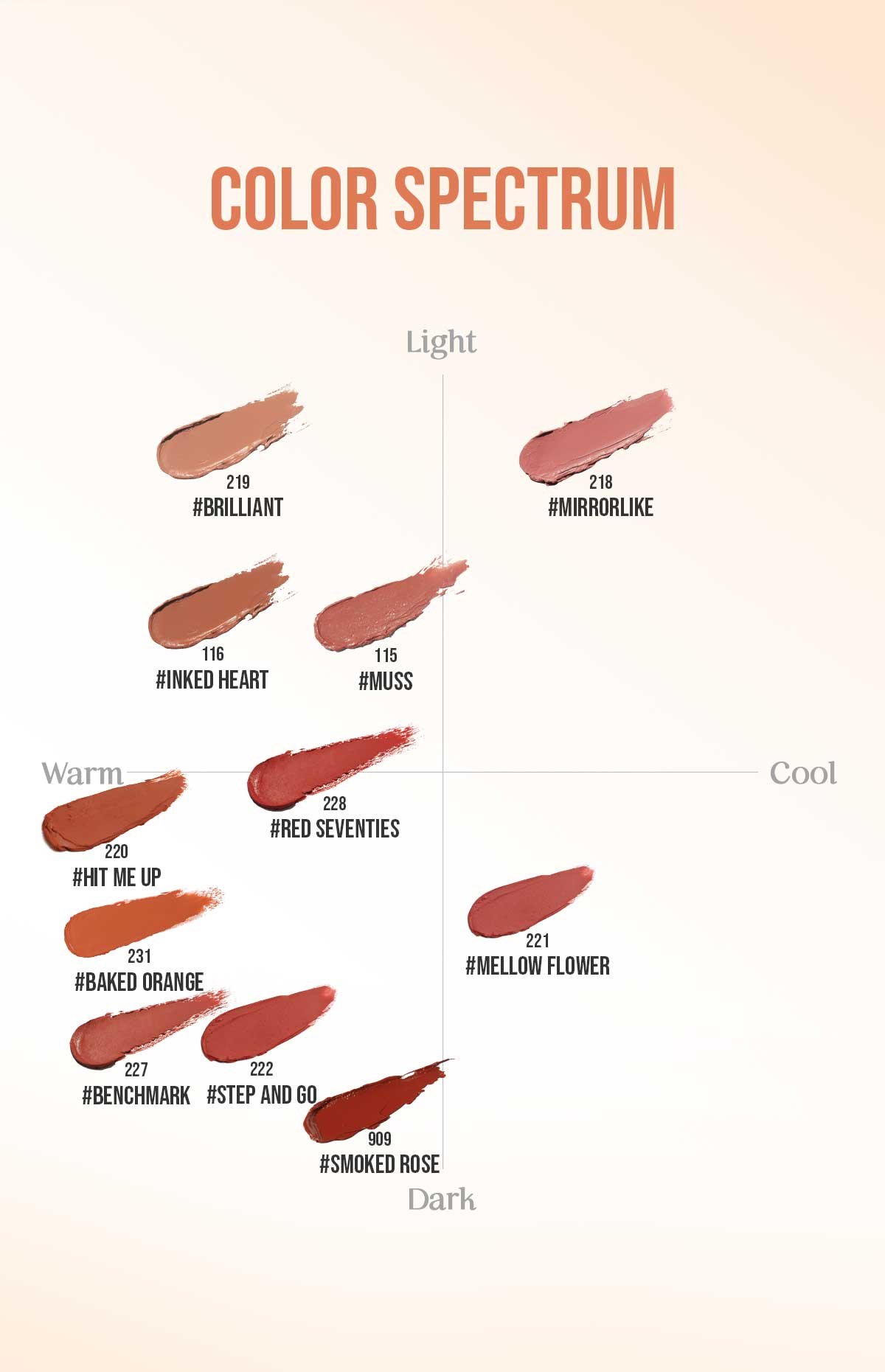 shade chart for lip colors, helping individuals find personal color